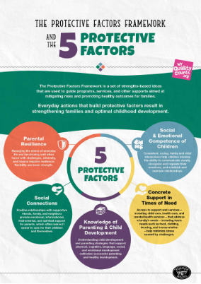 The Protect Factors Framework and the Five Protective Factors