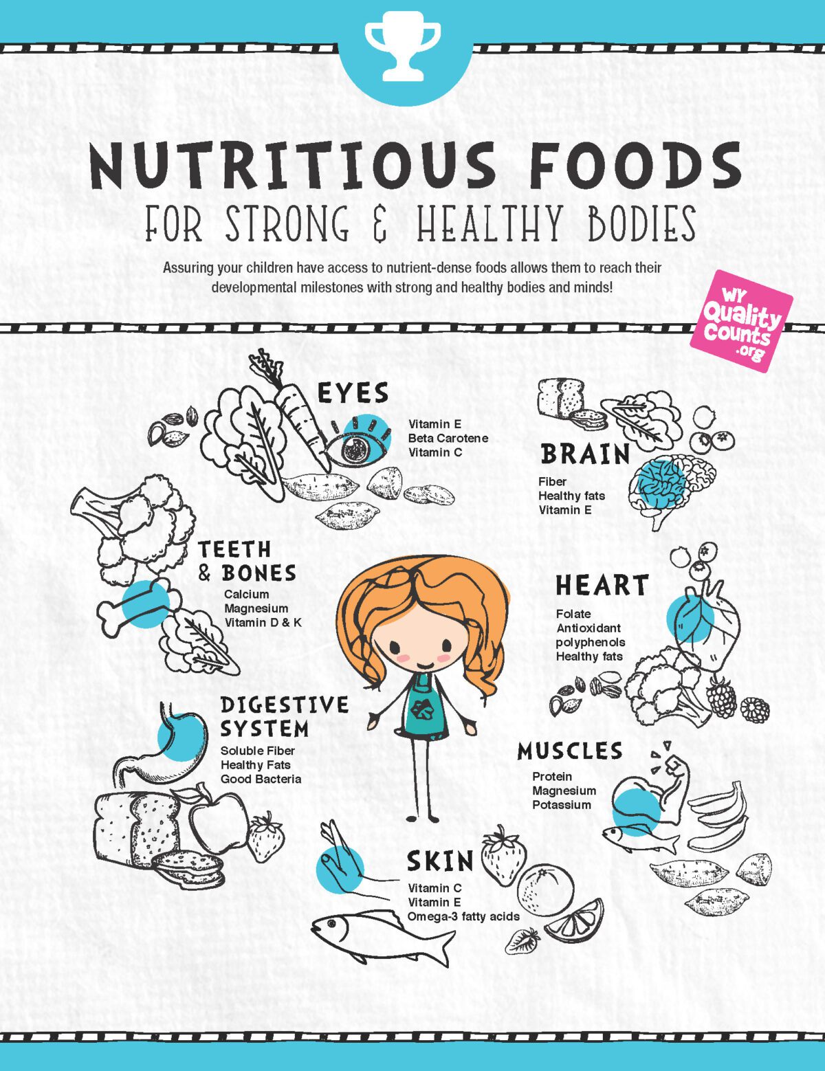 Nutritious Foods for Strong & Healthy Bodies