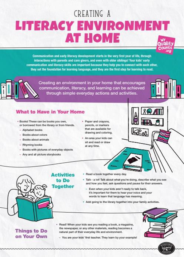 Creating a Literacy Environment at Home