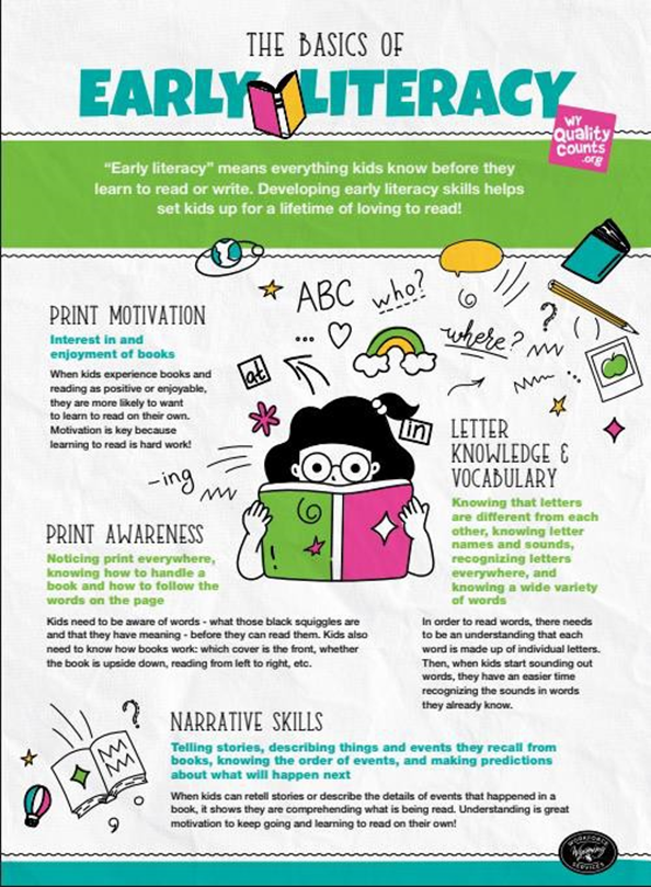 The Basics of Early Literacy