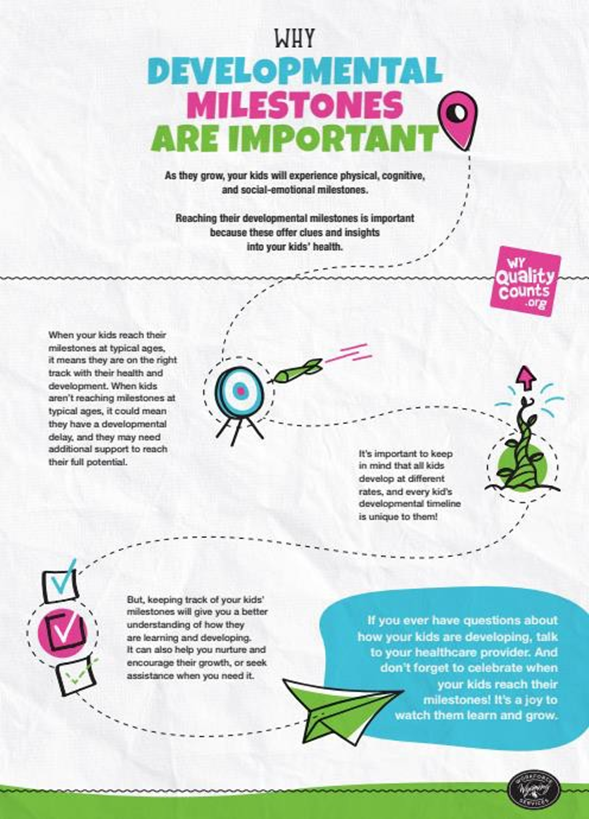 Why Developmental Milestones are Important