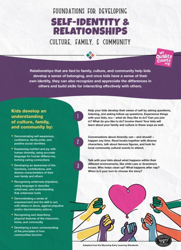 Foundations for Developing Self-Identity & Relationships