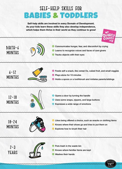 Self-Help Skills for Babies & Toddlers