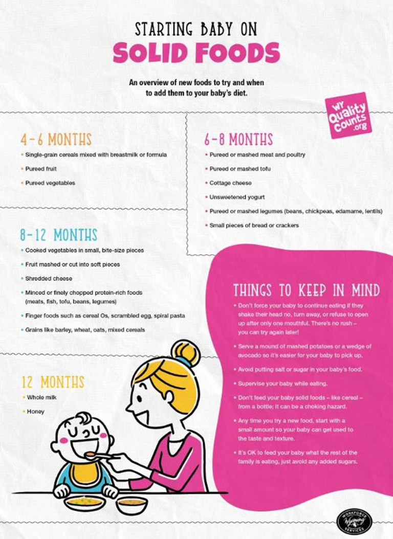 Starting Baby on Solid Foods
