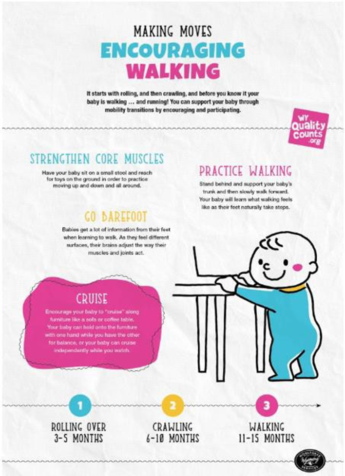 Early Transitions: Learning to Walk