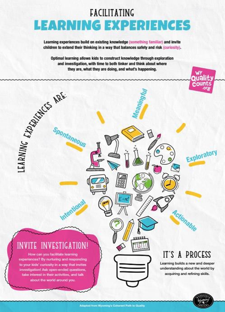 Facilitating Learning Experiences