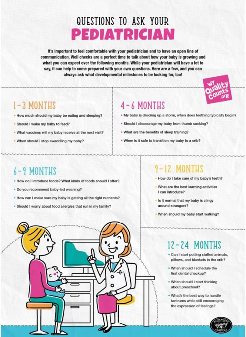 Questions to Ask Your Pediatrician