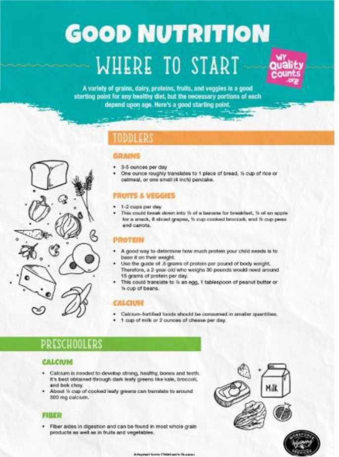 Good Nutrition: Where to Start