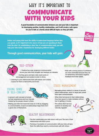 Why it's important to communicarte with your kids