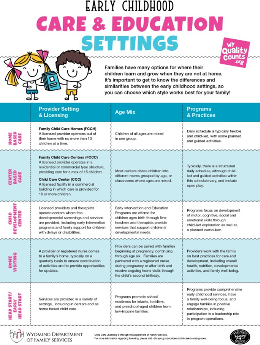 Early Childhood Care and Education Settings