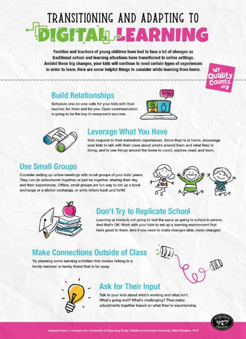 Transitioning and Adapting to Digital Learning