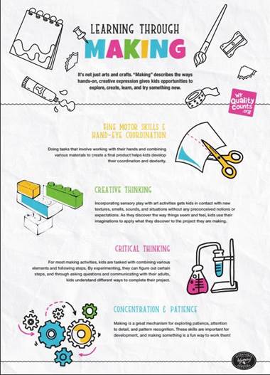 Learning Through Making