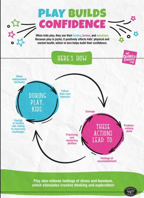 Play Builds Confidence