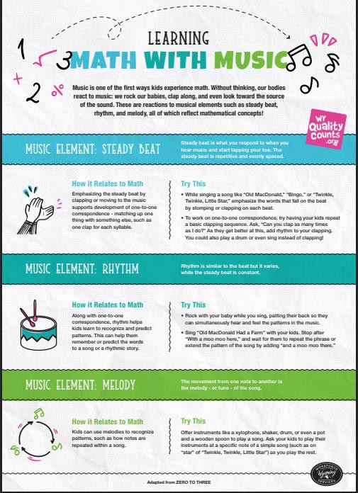 Learning Math with Music