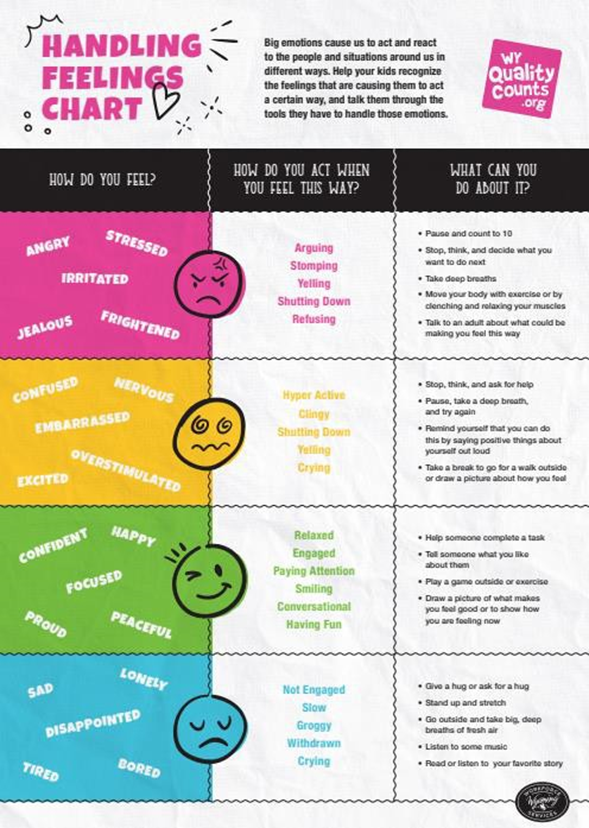 Handling Feelings Chart
