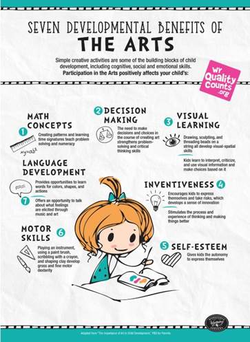 7 Developmental Benefits of the Arts