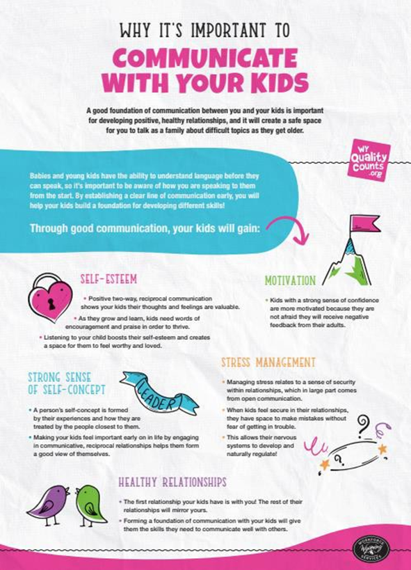 Why It’s Important to Communicatewith Your Kids