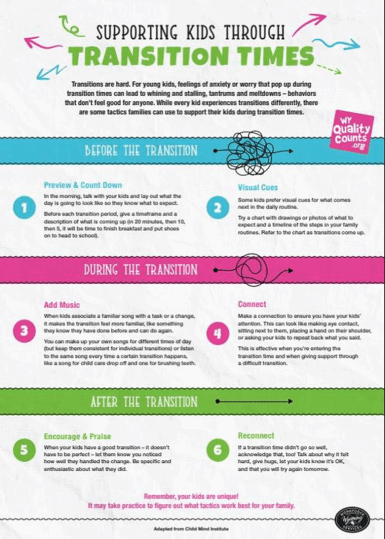 Supporting Kids in Transition Times - Wyoming Department of Workforce ...