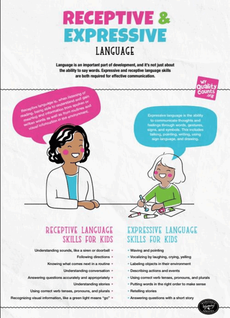 Receptive and Expressive Language - Wyoming Department of Workforce ...