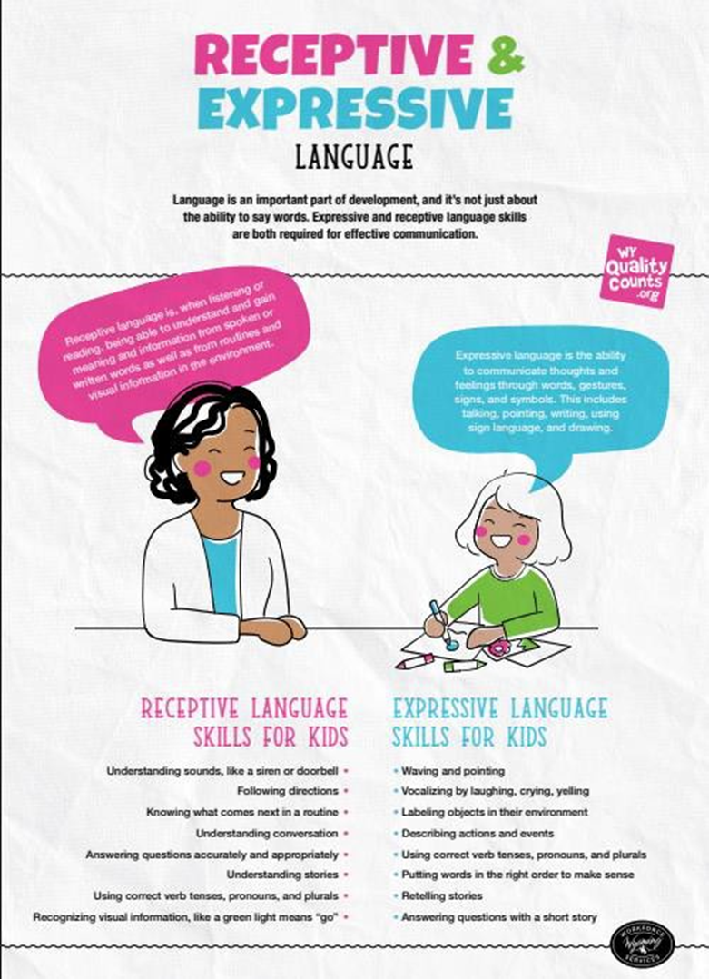 Receptive and Expressive Language