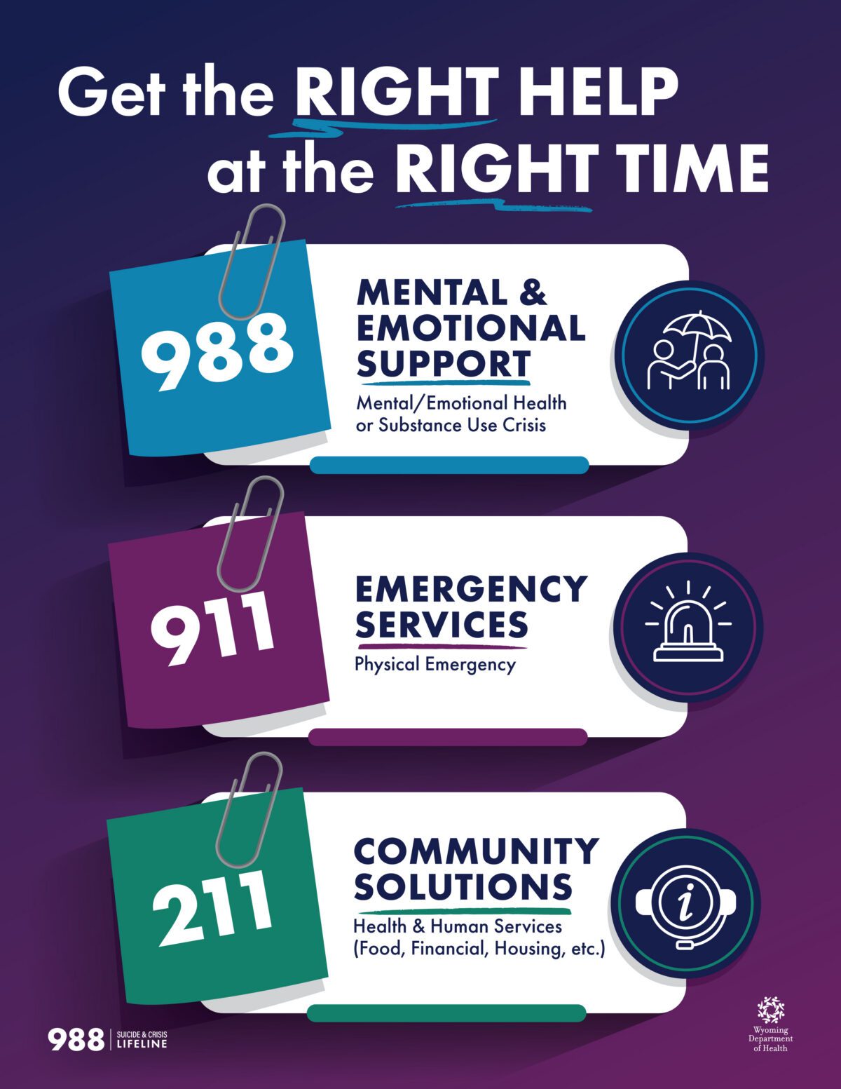 Get the RIght Help at the Right TIme